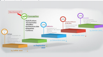 COPIL 2020 AFTRA E-TRADE HUB